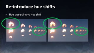 Re-introduce hue shifts
2
• Hue preserving vs Hue shift
 