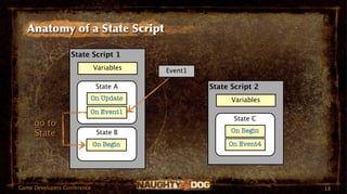 StateScriptingInUncharted2 | KEY