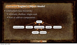 Uncharted Engine’s Object Model
       • Uncharted class hierarchy:
          relatively shallow, single-root
          host of add-on components
                                                                   Process



                         SsTrackGroupProcess   SsProcess     ProcessGameObject         DynLight   CameraControl   ...
                                                           Character     SimpleEnOty     ...
                                                                       ...

       Game Developers Conference 2009                                                                                  14
Monday, April 6, 2009
 