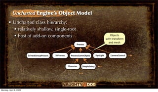 Uncharted Engine’s Object Model
       • Uncharted class hierarchy:
          relatively shallow, single-root
          host of add-on components                                                                 Objects 
                                                                                                  with transform 
                                                                                                    and mesh
                                                                   Process



                         SsTrackGroupProcess   SsProcess     ProcessGameObject         DynLight       CameraControl   ...
                                                           Character     SimpleEnOty     ...
                                                                       ...

       Game Developers Conference 2009                                                                                      14
Monday, April 6, 2009
 