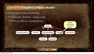 Uncharted Engine’s Object Model
       • Uncharted class hierarchy:
          relatively shallow, single-root
          host of add-on components                                                                Simple 
                                                                                                   animaDng 
                                                                   Process
                                                                                                    object


                         SsTrackGroupProcess   SsProcess     ProcessGameObject         DynLight   CameraControl   ...
                                                           Character     SimpleEnOty     ...
                                                                       ...

       Game Developers Conference 2009                                                                                  14
Monday, April 6, 2009
 