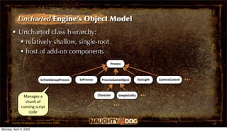 Uncharted Engine’s Object Model
       • Uncharted class hierarchy:
          relatively shallow, single-root
          host of add-on components
                                                                   Process



                         SsTrackGroupProcess   SsProcess     ProcessGameObject         DynLight   CameraControl   ...

                Manages a                                  Character     SimpleEnOty     ...
                 chunk of 
              running script 
                                                                       ...
                   code

       Game Developers Conference 2009                                                                                  14
Monday, April 6, 2009
 