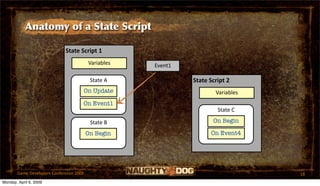Anatomy of a State Script

                             State Script 1
                                         Variables   Event1

                                          State A             State Script 2
                                     On Update                        Variables
                                     On Event1
                                                                       State C

                                          State B                    On Begin

                                         On Begin                   On Event4




       Game Developers Conference 2009                                            18
Monday, April 6, 2009
 