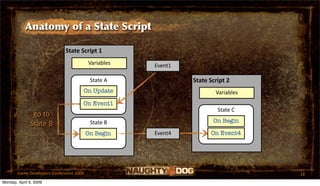 Anatomy of a State Script

                             State Script 1
                                         Variables ...