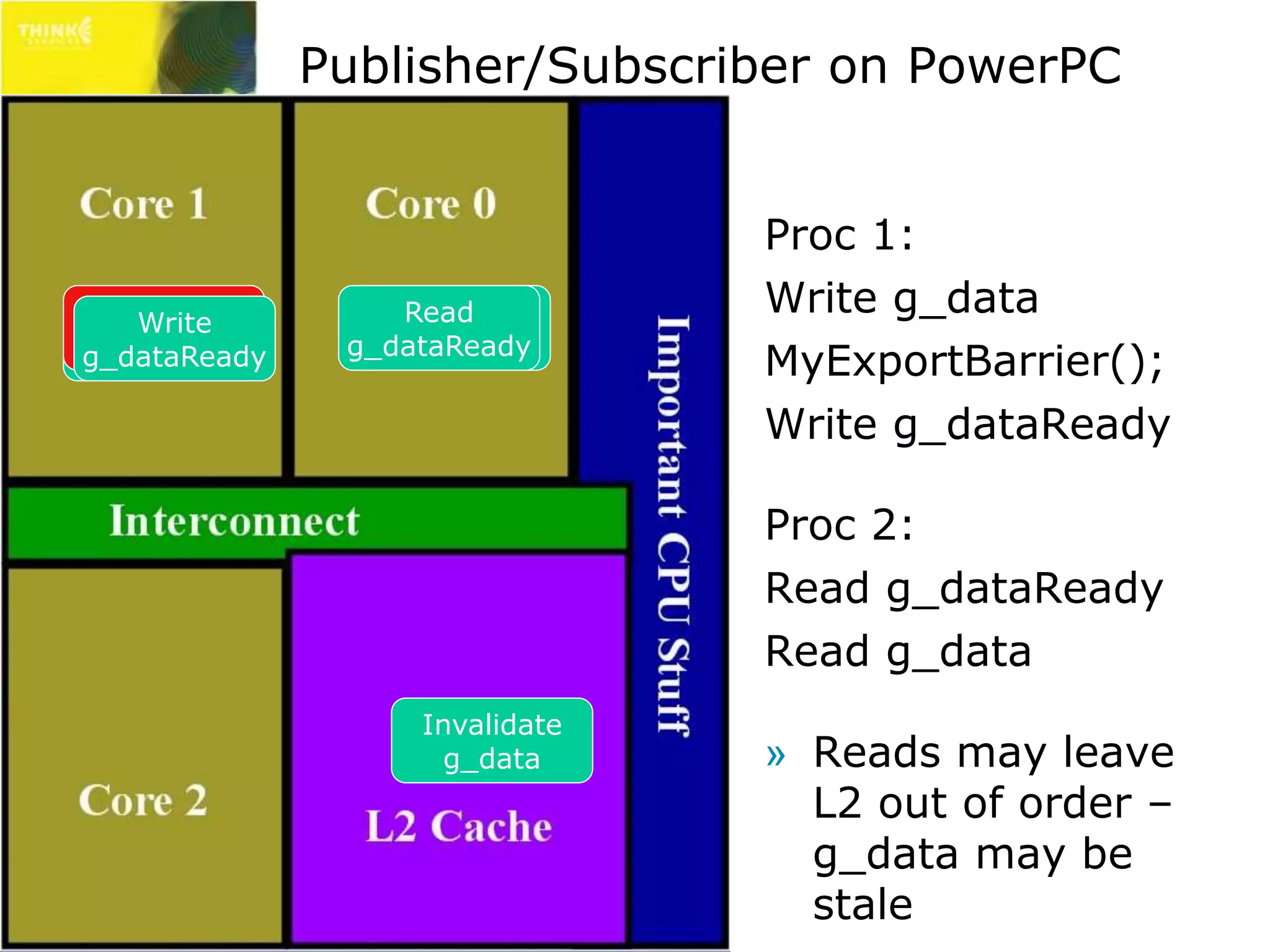 Publisher/Subscriber on PowerPC 
Proc 1: 
Write g_data 
MyExportBarrier(); 
Write g_dataReady 
Proc 2: 
Read g_dataReady 
Read g_data 
» Reads may leave 
L2 out of order – 
g_data may be 
stale 
Export 
Barrier 
Write 
Write 
g_data 
g_dataReady 
Read 
Read 
g_data 
g_dataReady 
Invalidate 
g_data 
 