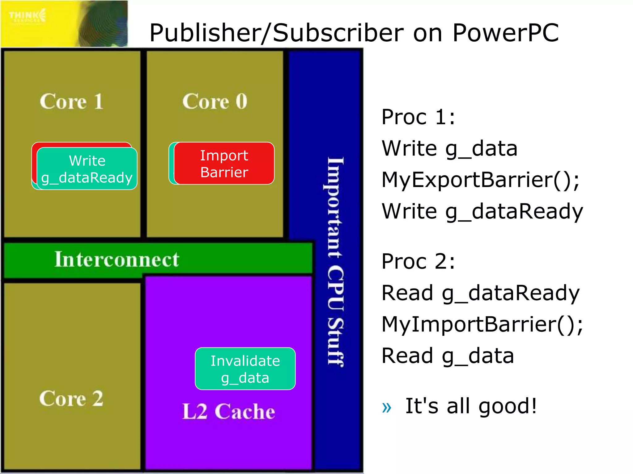 Publisher/Subscriber on PowerPC 
Proc 1: 
Write g_data 
MyExportBarrier(); 
Write g_dataReady 
Proc 2: 
Read g_dataReady 
MyImportBarrier(); 
Read g_data 
» It's all good! 
Export 
Barrier 
Write 
Write 
g_data 
g_dataReady 
Import 
Read 
Read 
g_Barrier 
data 
g_dataReady 
Invalidate 
g_data 
 