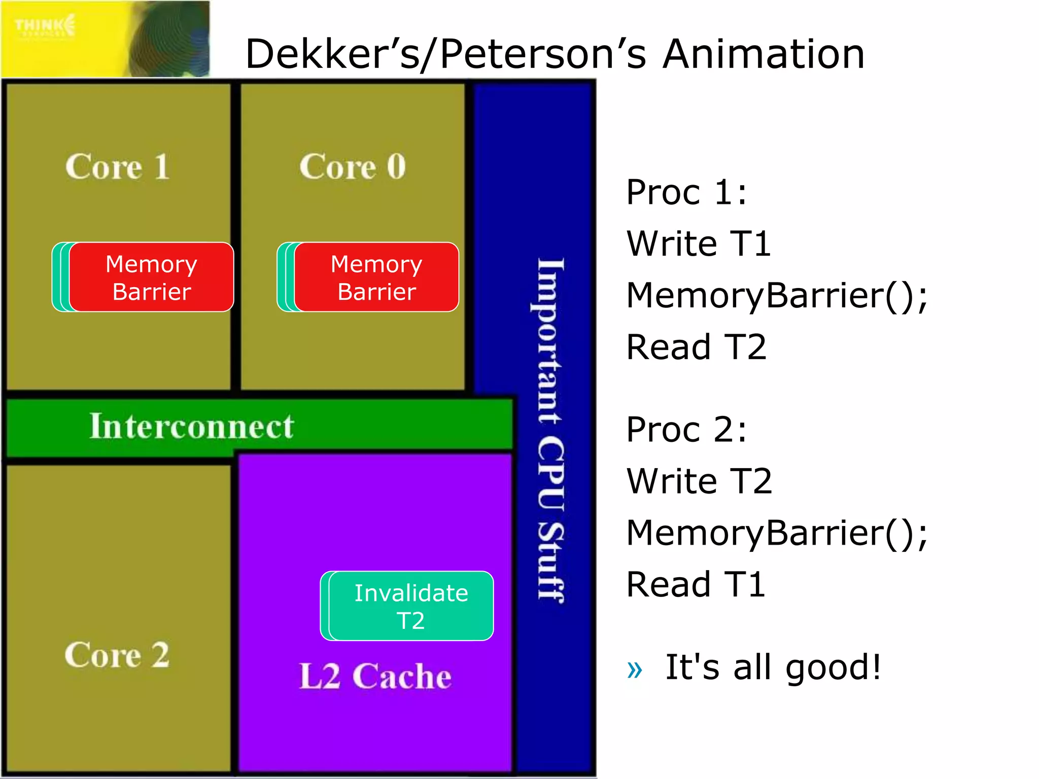 Dekker’s/Peterson’s Animation 
Proc 1: 
Write T1 
MemoryBarrier(); 
Read T2 
Proc 2: 
Write T2 
MemoryBarrier(); 
Read T1 
» It's all good! 
Write 
T1 
Memory 
Write 
Barrier 
T2 
Read T1 
Invalidate 
T1 
Read T2 
Invalidate 
T2 
Memory 
Barrier 
 