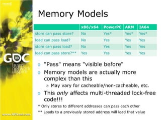 Memory Models 
x86/x64 PowerPC ARM IA64 
store can pass store? No Yes* Yes* Yes* 
load can pass load? No Yes Yes Yes 
store can pass load? No Yes Yes Yes 
load can pass store?** Yes Yes Yes Yes 
» "Pass" means "visible before" 
» Memory models are actually more 
complex than this 
 May vary for cacheable/non-cacheable, etc. 
» This only affects multi-threaded lock-free 
code!!! 
* Only stores to different addresses can pass each other 
** Loads to a previously stored address will load that value 
 