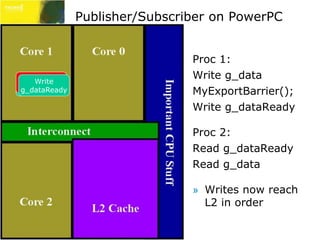 Publisher/Subscriber on PowerPC 
Proc 1: 
Write g_data 
MyExportBarrier(); 
Write g_dataReady 
Proc 2: 
Read g_dataReady 
Read g_data 
» Writes now reach 
L2 in order 
Export 
Barrier 
Write 
Write 
g_data 
g_dataReady 
 