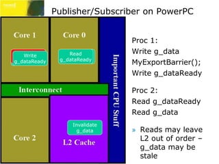 Publisher/Subscriber on PowerPC 
Proc 1: 
Write g_data 
MyExportBarrier(); 
Write g_dataReady 
Proc 2: 
Read g_dataReady 
Read g_data 
» Reads may leave 
L2 out of order – 
g_data may be 
stale 
Export 
Barrier 
Write 
Write 
g_data 
g_dataReady 
Read 
Read 
g_data 
g_dataReady 
Invalidate 
g_data 
 