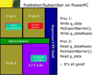Publisher/Subscriber on PowerPC 
Proc 1: 
Write g_data 
MyExportBarrier(); 
Write g_dataReady 
Proc 2: 
Read g_dataReady 
MyImportBarrier(); 
Read g_data 
» It's all good! 
Export 
Barrier 
Write 
Write 
g_data 
g_dataReady 
Import 
Read 
Read 
g_Barrier 
data 
g_dataReady 
Invalidate 
g_data 
 
