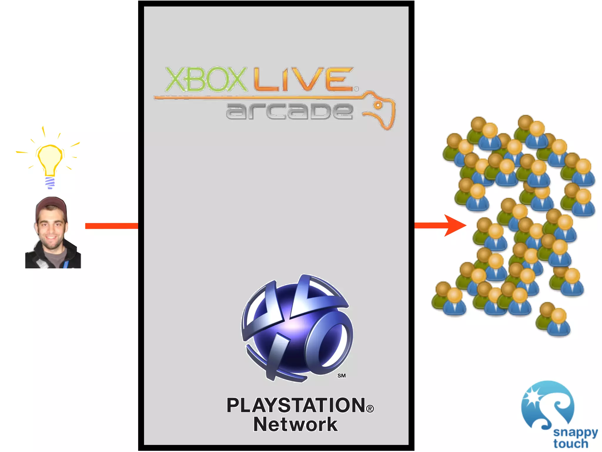 GDC 2009: iPhone Development: Exploring The New Frontier