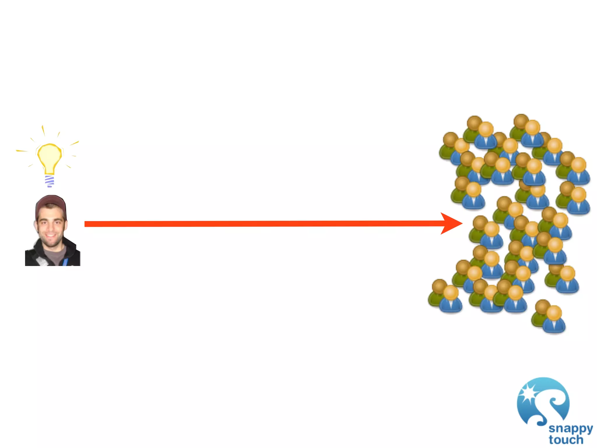 GDC 2009: iPhone Development: Exploring The New Frontier