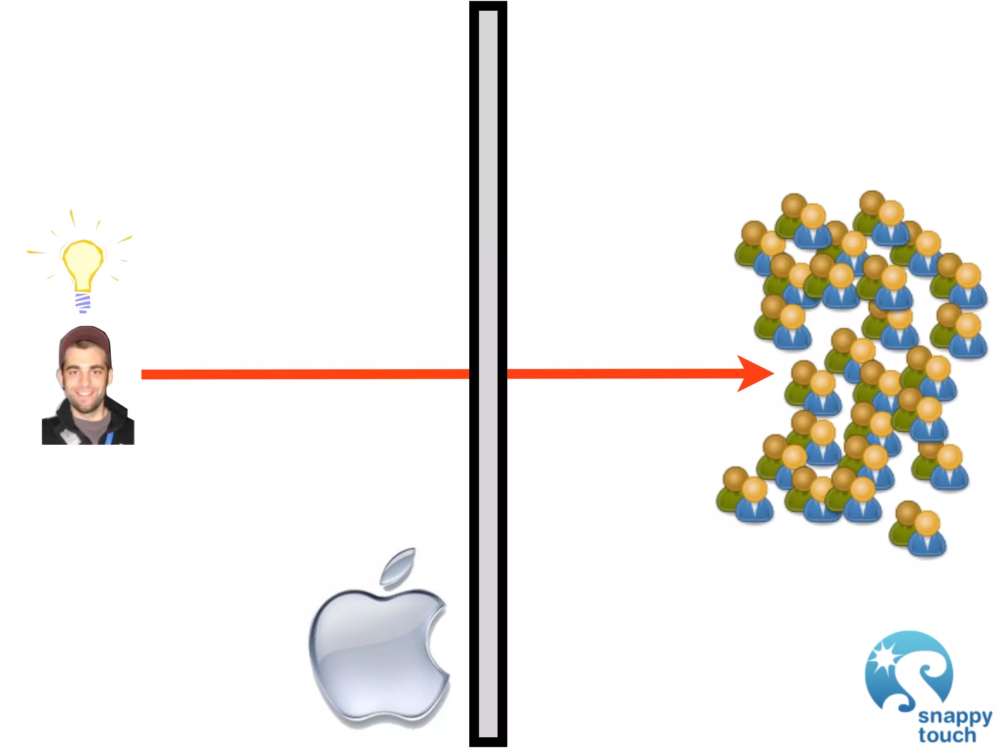 GDC 2009: iPhone Development: Exploring The New Frontier