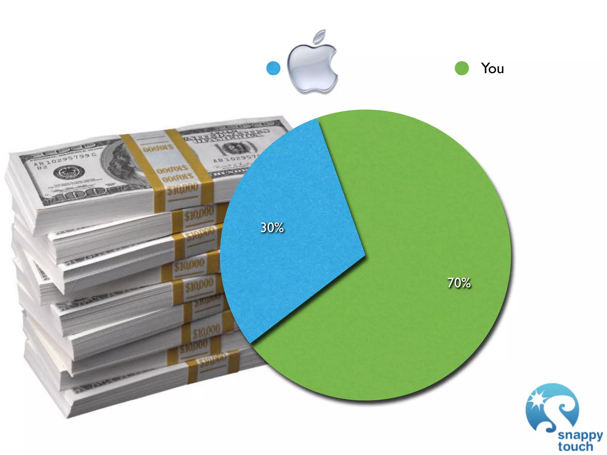 GDC 2009: iPhone Development: Exploring The New Frontier