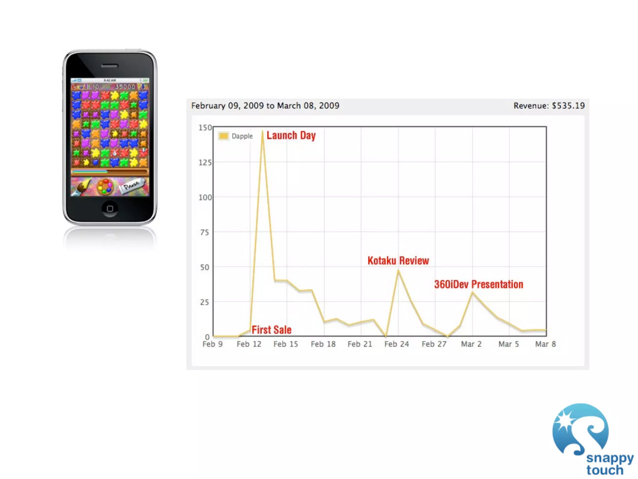 GDC 2009: iPhone Development: Exploring The New Frontier