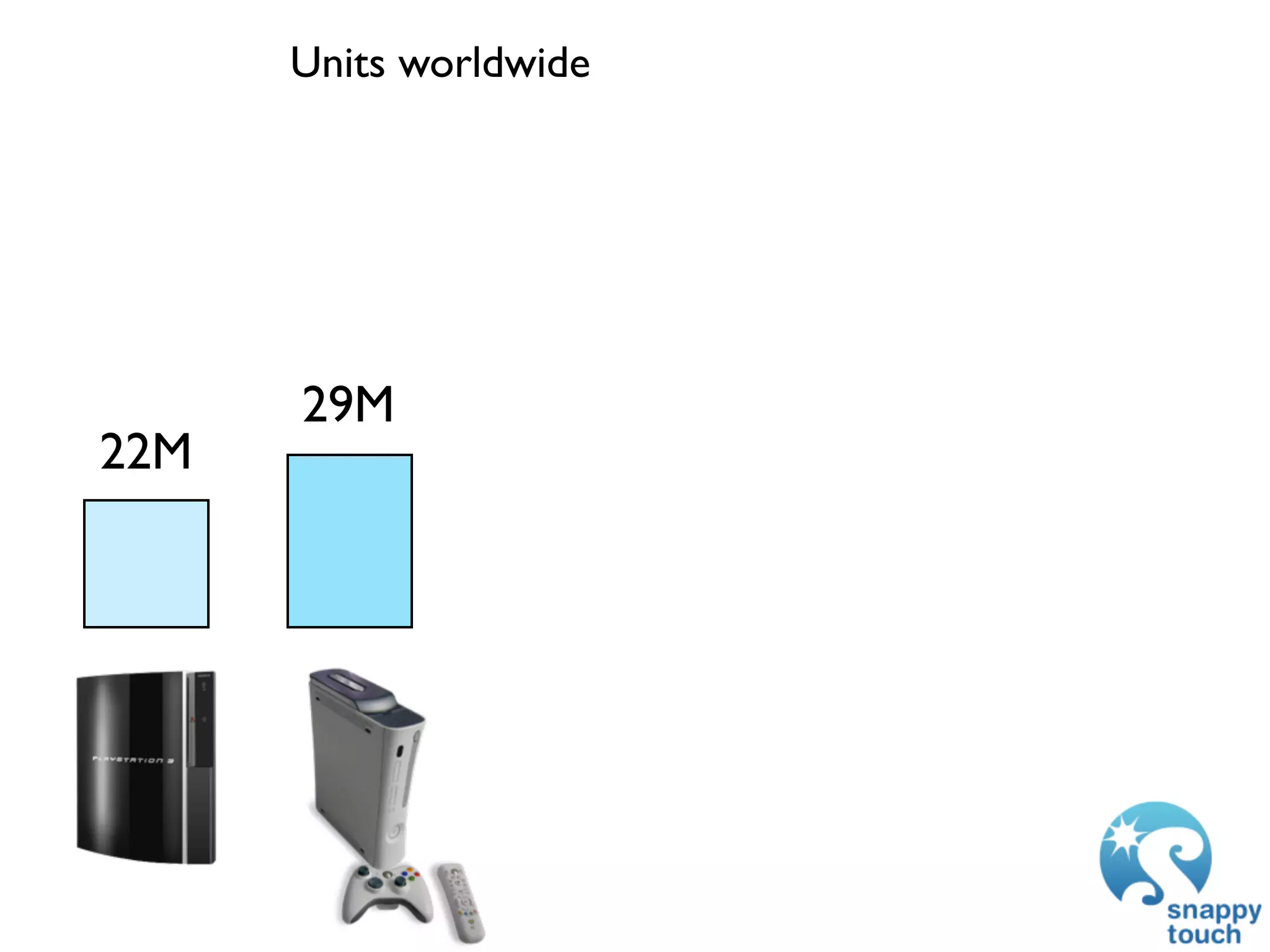 GDC 2009: iPhone Development: Exploring The New Frontier