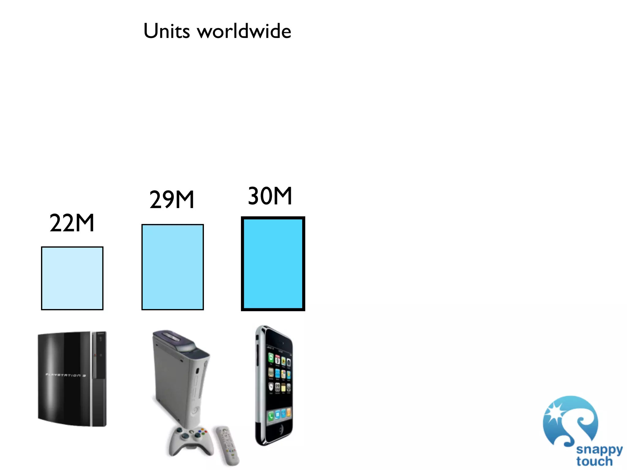 GDC 2009: iPhone Development: Exploring The New Frontier