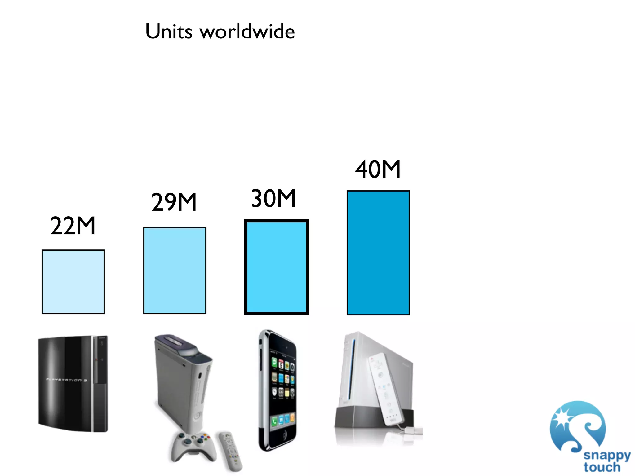 GDC 2009: iPhone Development: Exploring The New Frontier