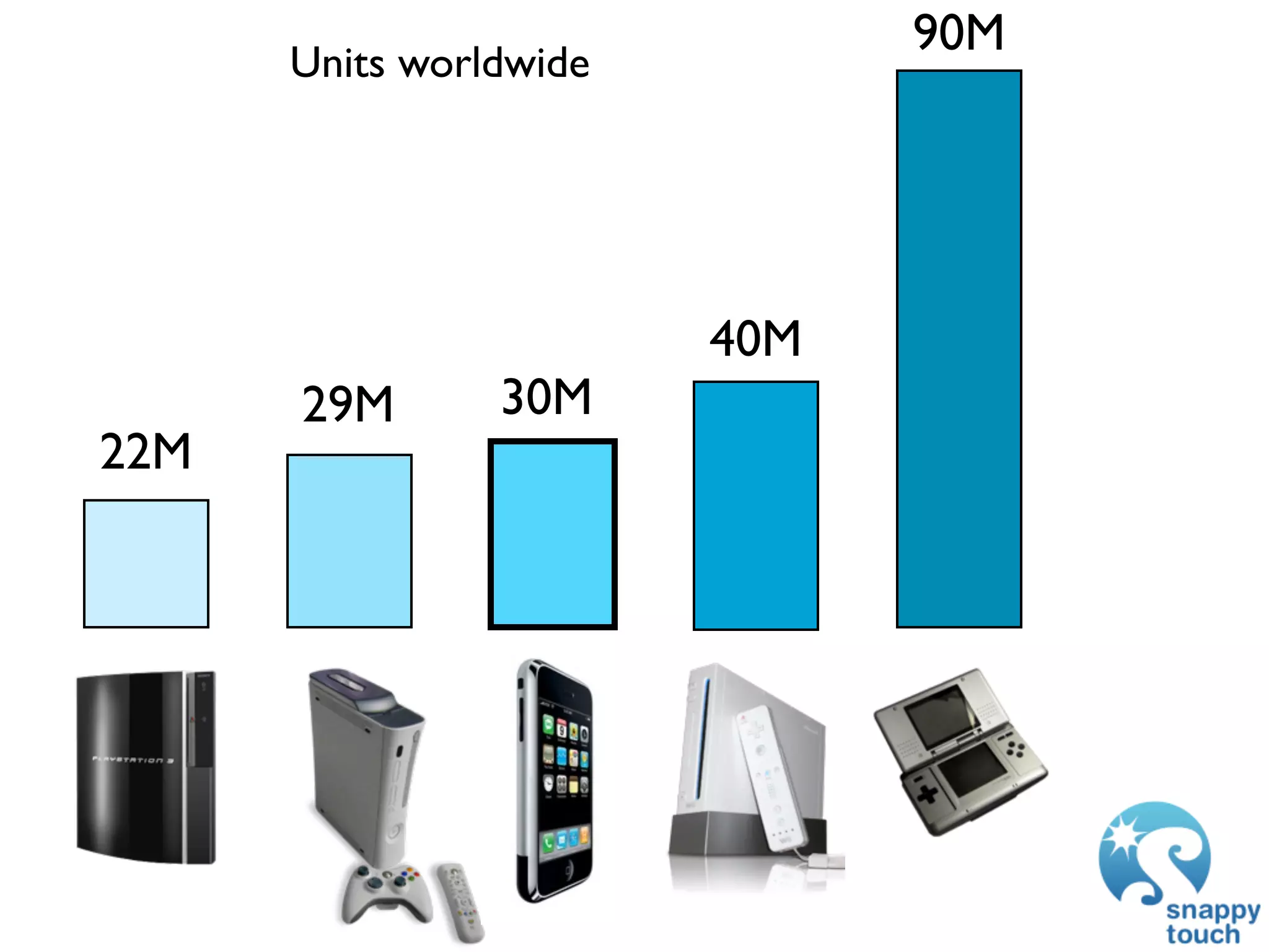 GDC 2009: iPhone Development: Exploring The New Frontier