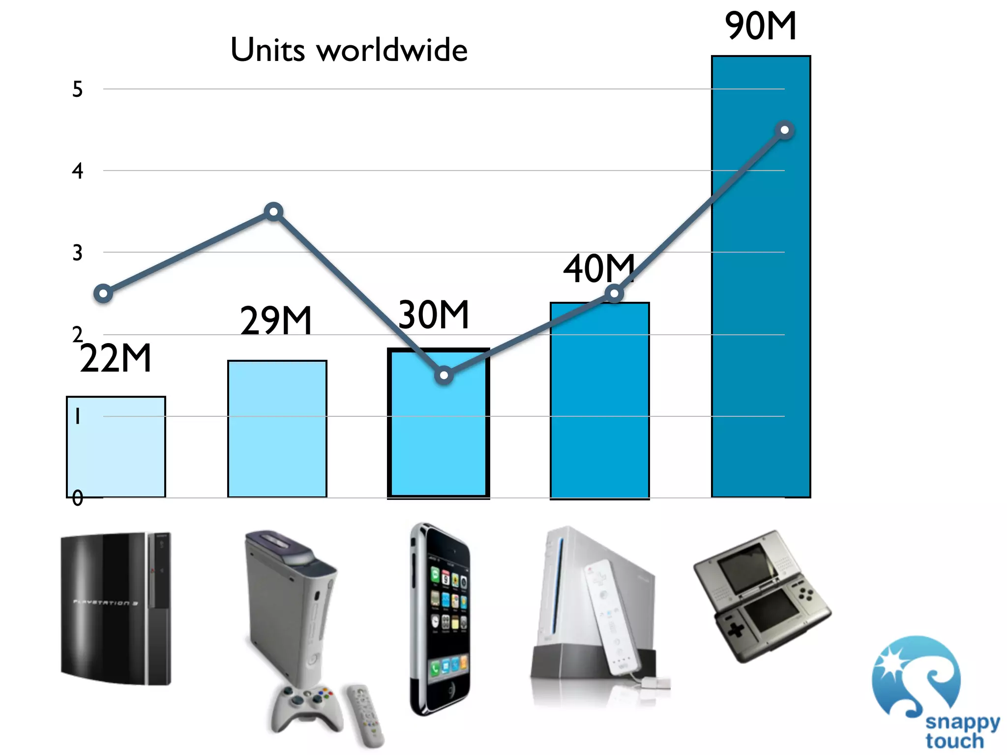 GDC 2009: iPhone Development: Exploring The New Frontier