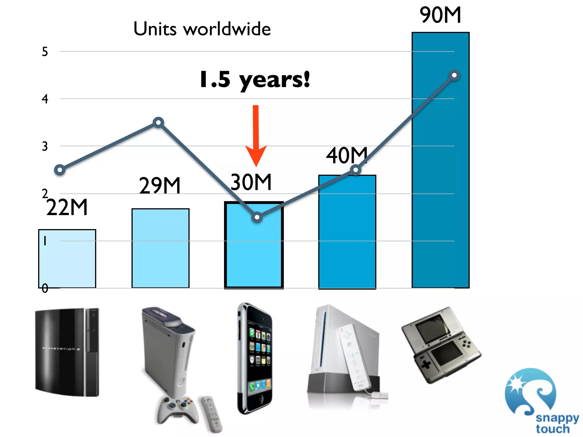 GDC 2009: iPhone Development: Exploring The New Frontier