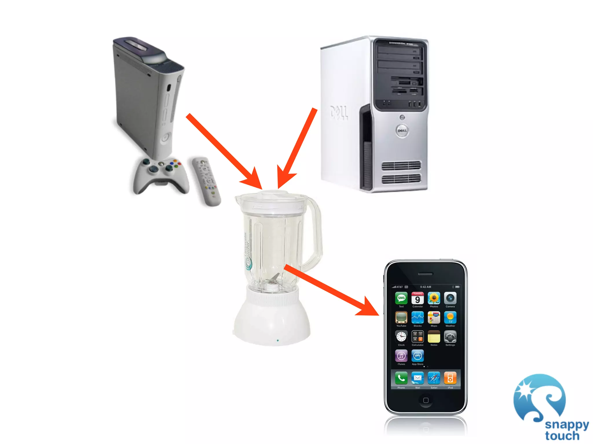 GDC 2009: iPhone Development: Exploring The New Frontier