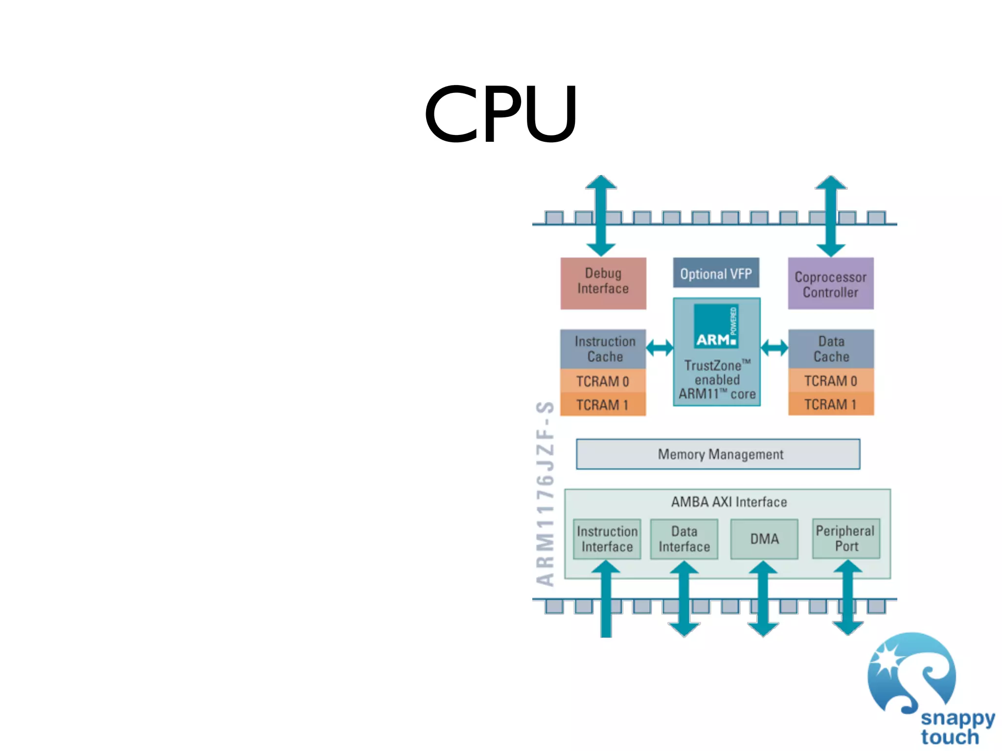GDC 2009: iPhone Development: Exploring The New Frontier