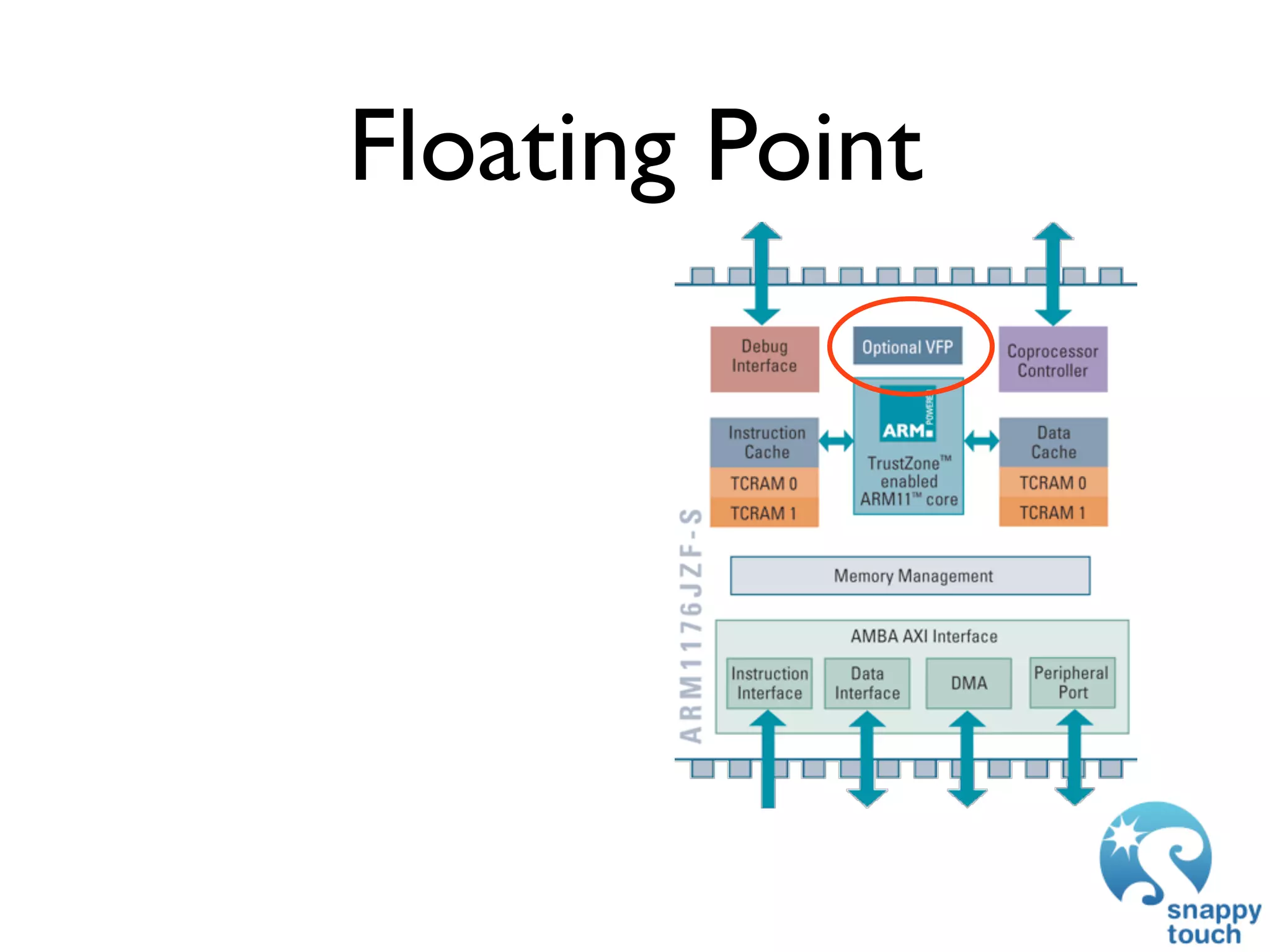 GDC 2009: iPhone Development: Exploring The New Frontier
