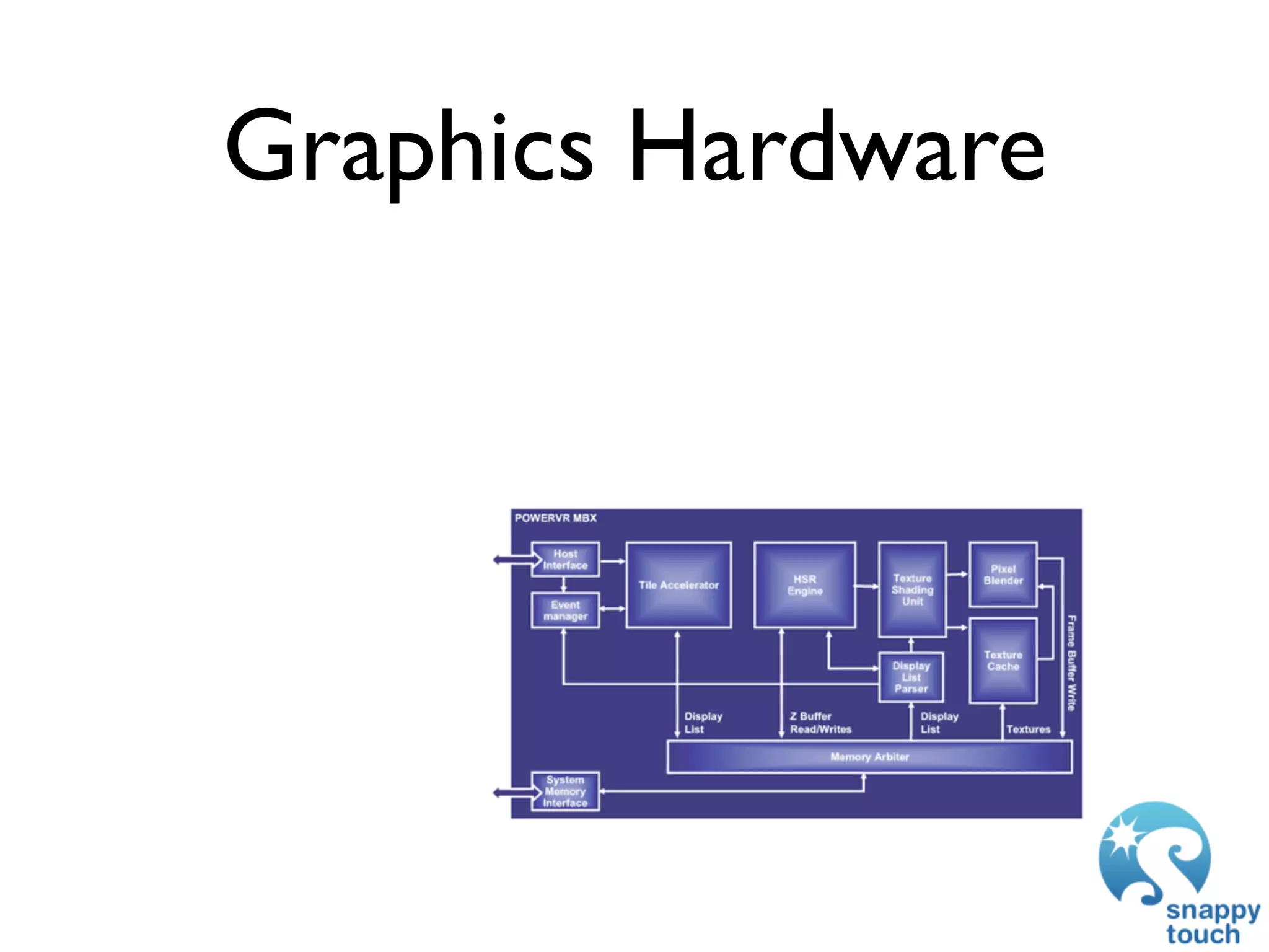 GDC 2009: iPhone Development: Exploring The New Frontier