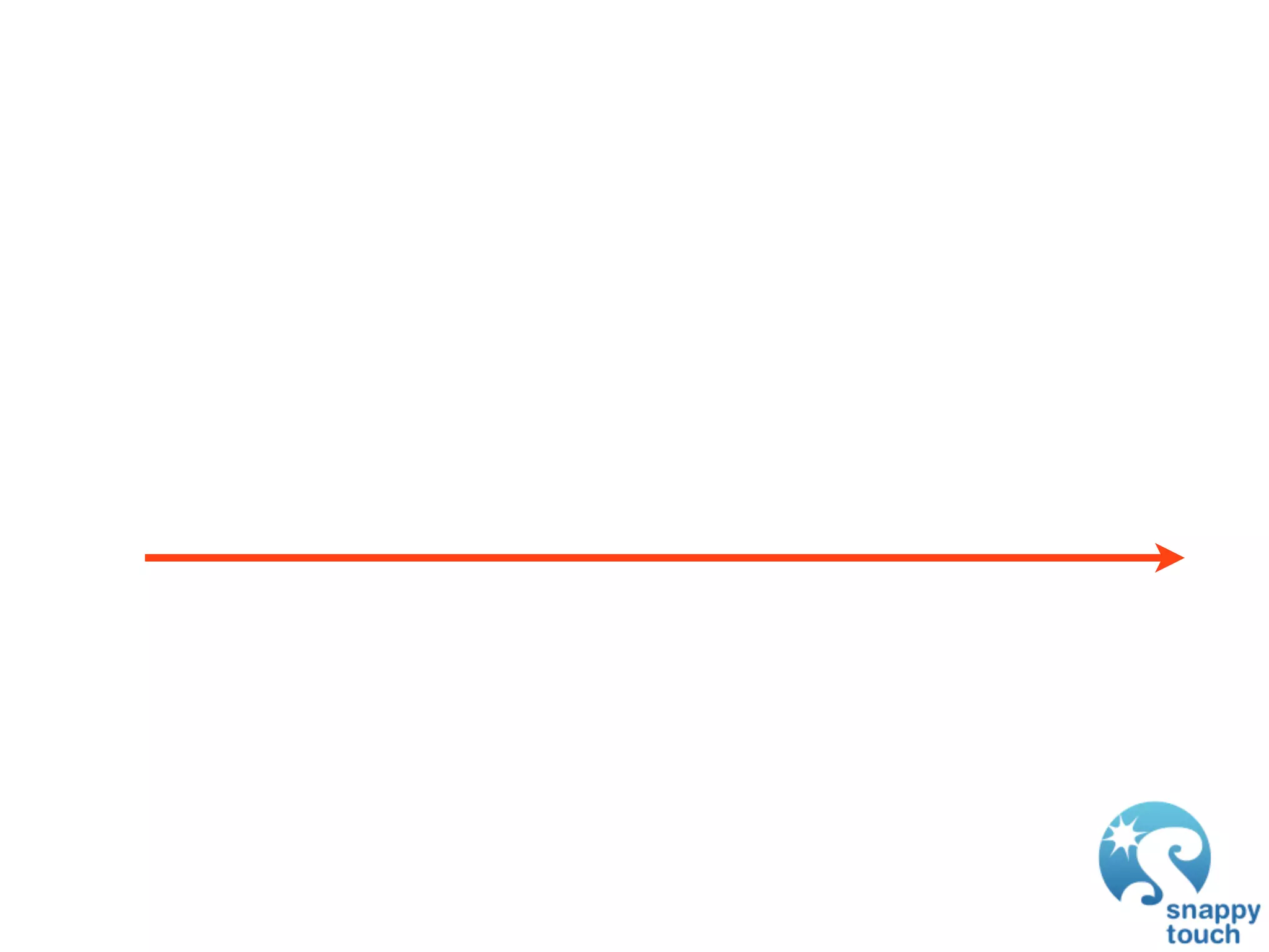 GDC 2009: iPhone Development: Exploring The New Frontier