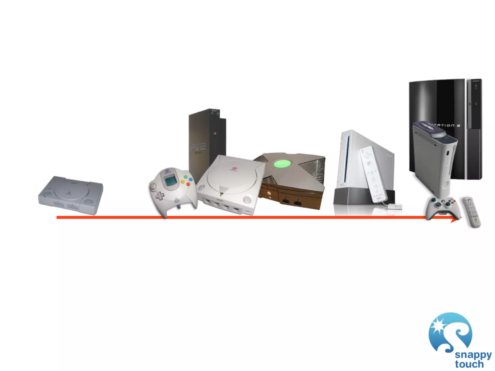 GDC 2009: iPhone Development: Exploring The New Frontier