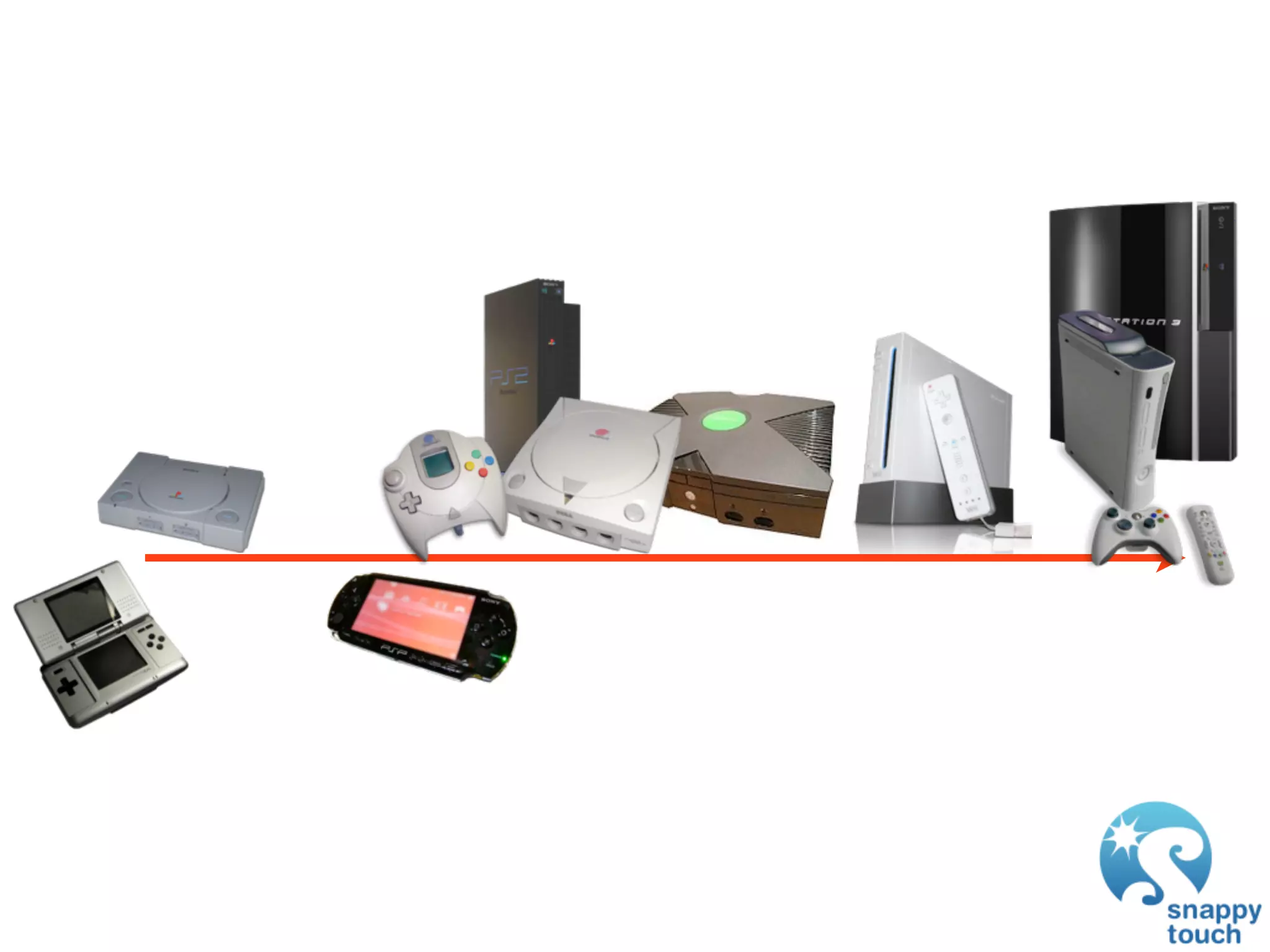 GDC 2009: iPhone Development: Exploring The New Frontier