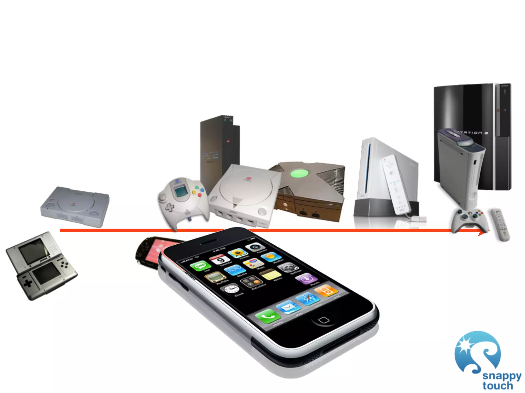 GDC 2009: iPhone Development: Exploring The New Frontier