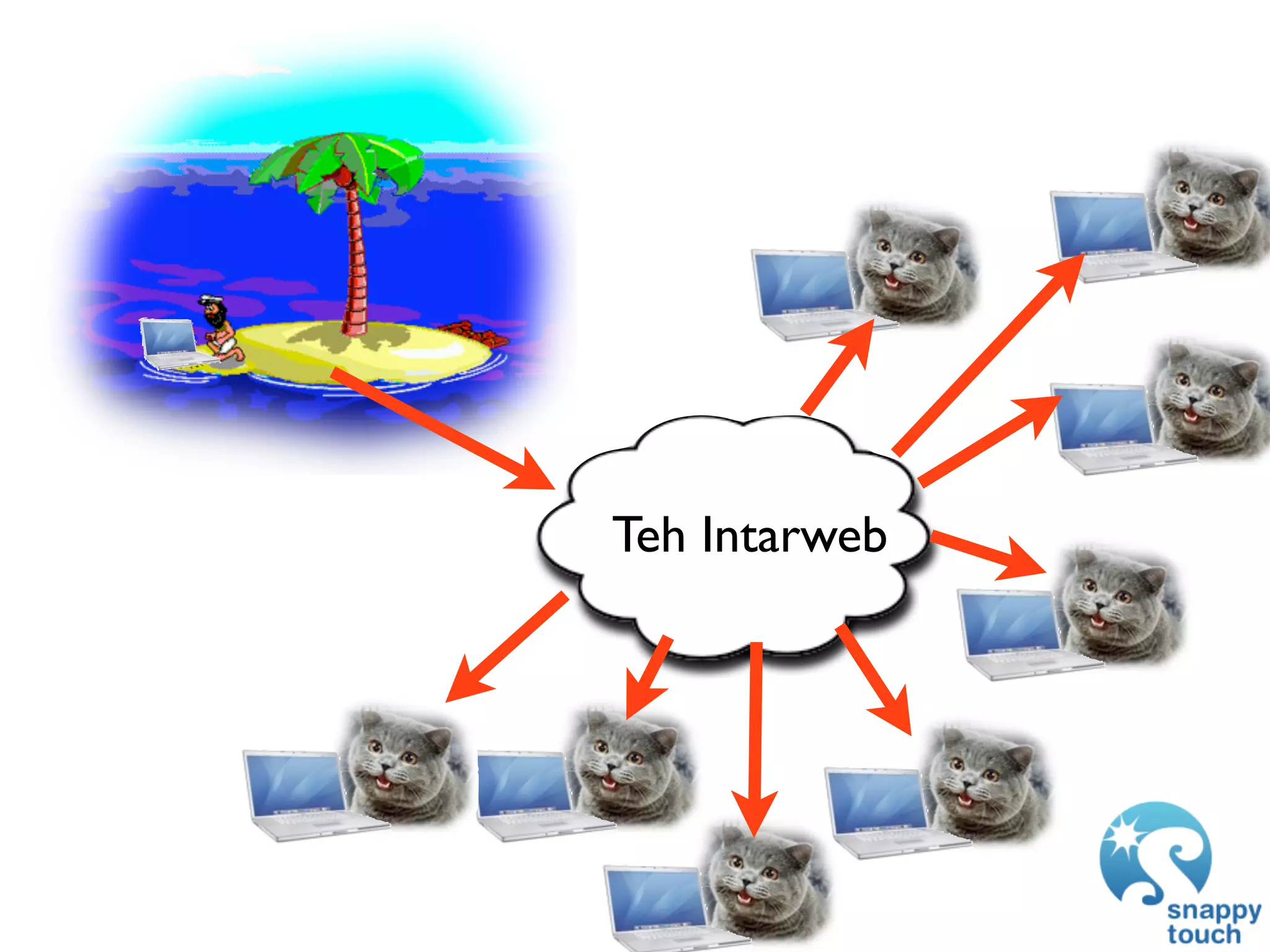 GDC 2009: iPhone Development: Exploring The New Frontier