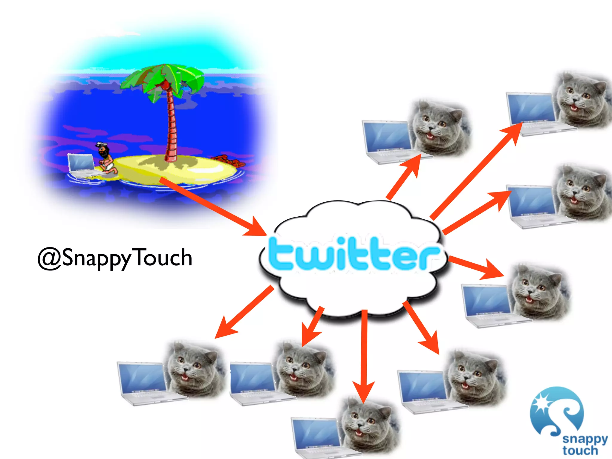 GDC 2009: iPhone Development: Exploring The New Frontier