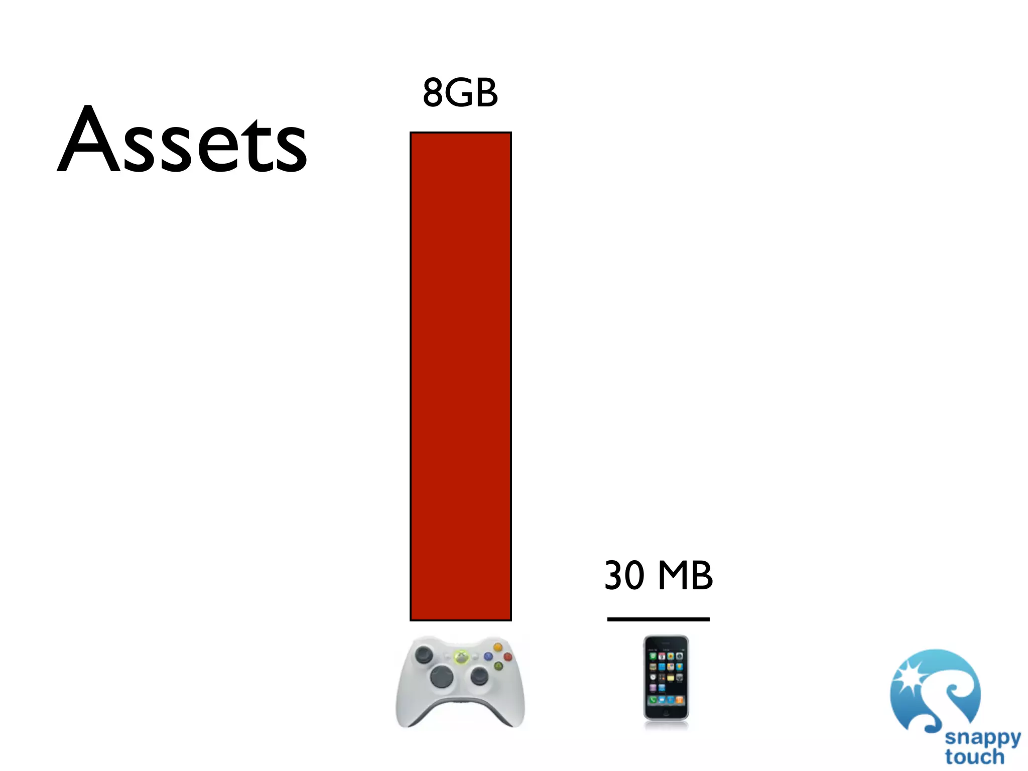 GDC 2009: iPhone Development: Exploring The New Frontier