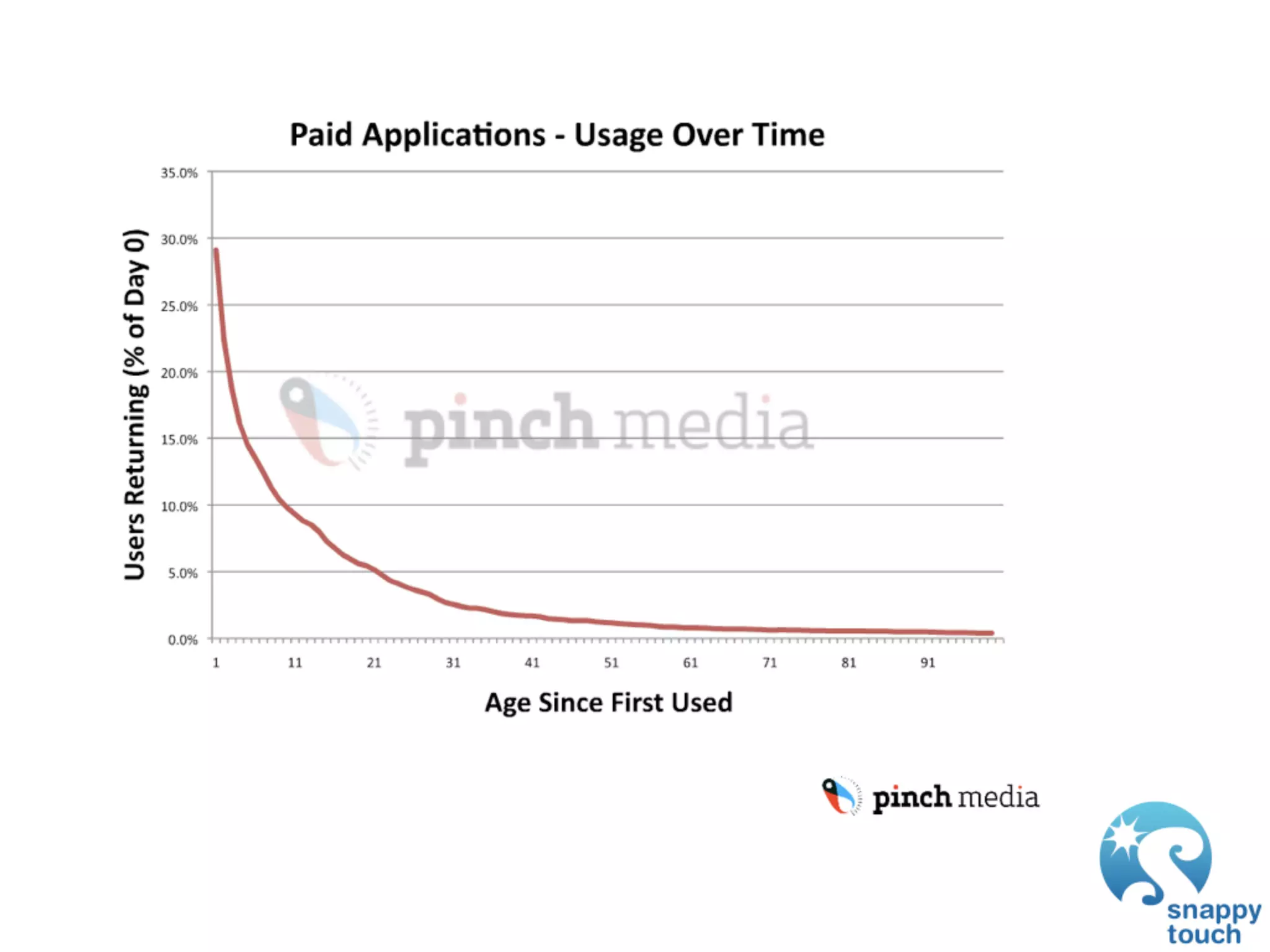 GDC 2009: iPhone Development: Exploring The New Frontier