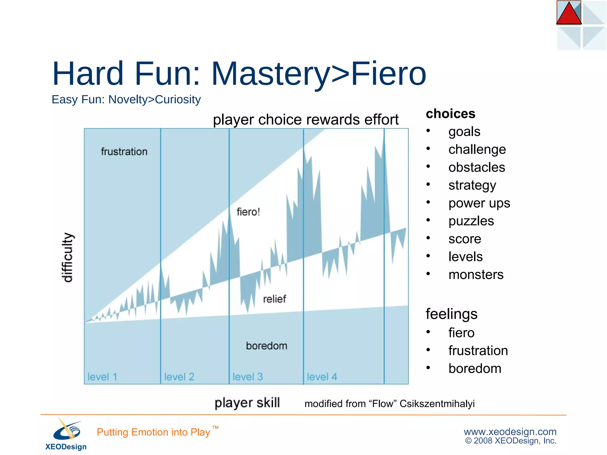 choices goals  challenge obstacles strategy power ups puzzles score levels monsters feelings  fiero frustration boredom Hard Fun: Mastery>Fiero Easy Fun: Novelty>Curiosity modified from “Flow” Csikszentmihalyi player choice rewards effort 