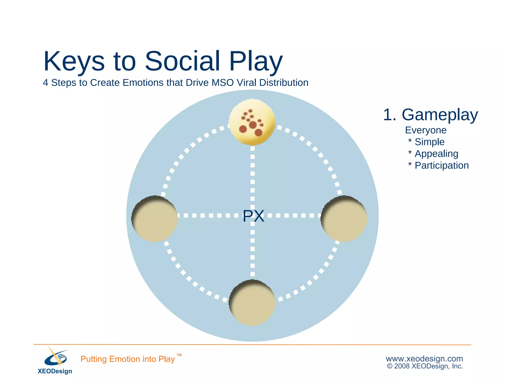 Keys to Social Play 4 Steps to Create Emotions that Drive MSO Viral Distribution 1. Gameplay Everyone * Simple * Appealing * Participation PX 