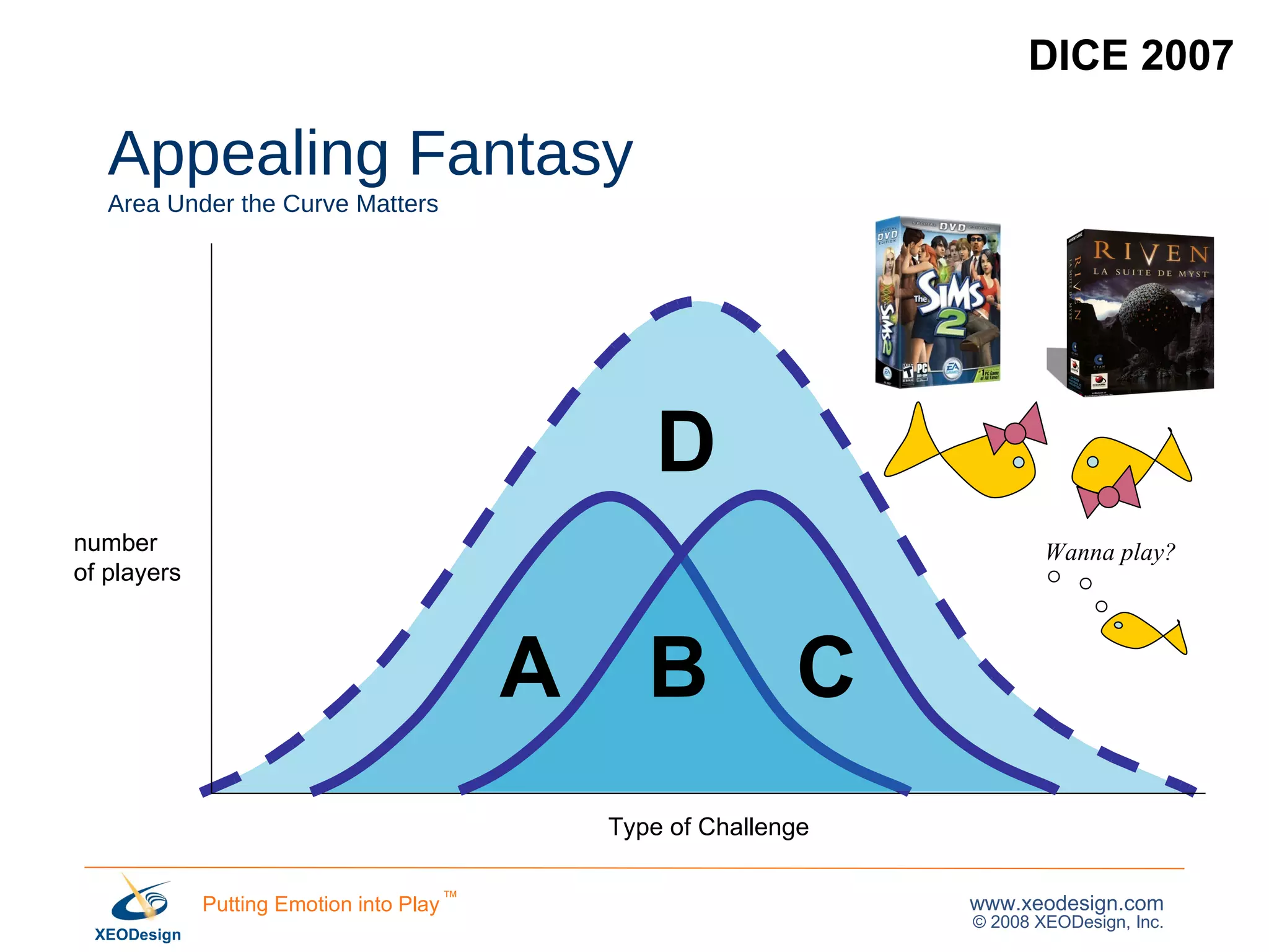 Appealing Fantasy   Area Under the Curve Matters number  of players A B C D Type of Challenge Wanna play? DICE 2007 