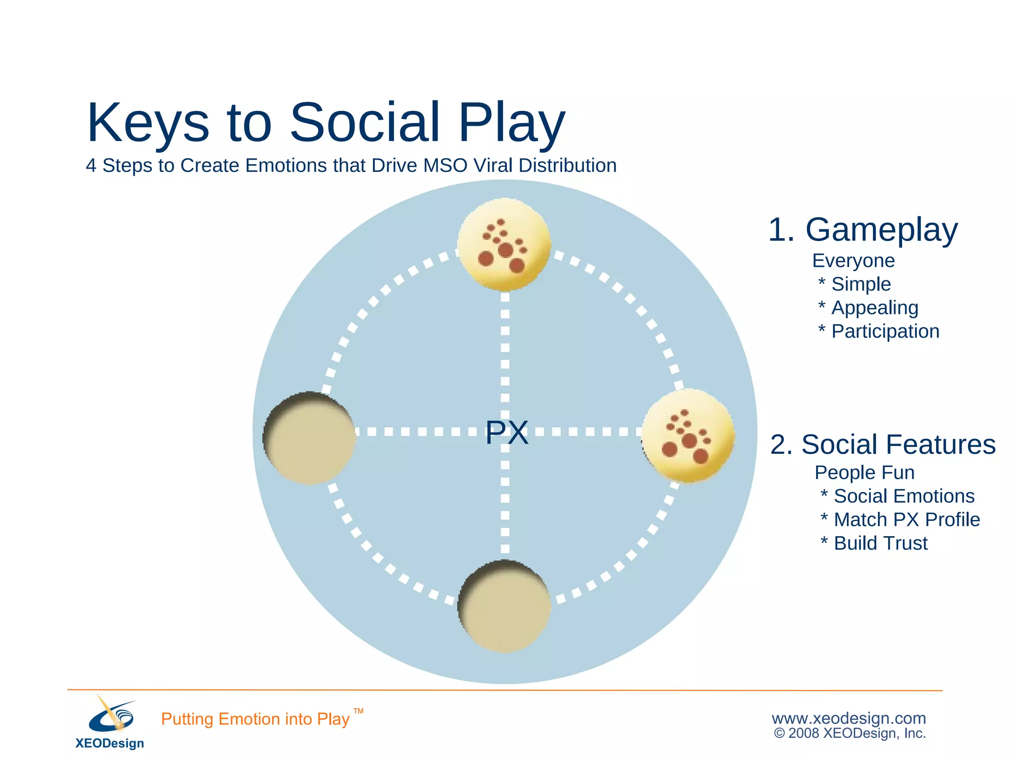 Keys to Social Play 4 Steps to Create Emotions that Drive MSO Viral Distribution PX 1. Gameplay Everyone * Simple * Appealing * Participation 2. Social Features     People Fun * Social Emotions * Match PX Profile  * Build Trust 