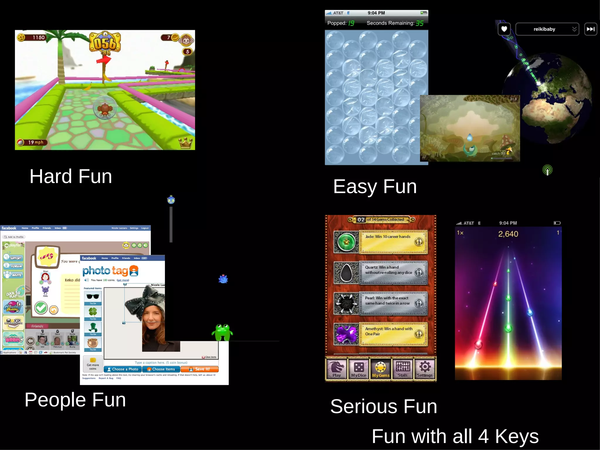 Fun with all 4 Keys Hard Fun Easy Fun Serious Fun People Fun 