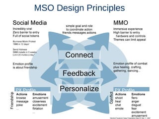 MSO Design Principles 