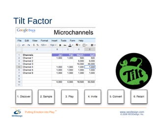 Tilt Factor Microchannels  