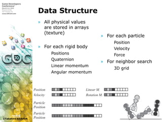 ©Takahiro HARADA
Data Structure
» All physical values
are stored in arrays
(texture)
» For each rigid body
 Positions
 Quaternion
 Linear momentum
 Angular momentum
» For each particle
 Position
 Velocity
 Force
» For neighbor search
 3D grid
Position
Particle
Position
Particle
Position
Velocity
Linear M.
Rotation M.
 