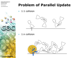 ©Takahiro HARADA
Problem of Parallel Update
» 1:1 collision
» 1:n collision
1st batch
2nd batch
3rd batch
 