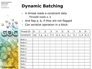 ©Takahiro HARADA
Dynamic Batching
» A thread reads a constraint data
 Thread0 reads a, b
» And flag a, b, if they are not flagged
» Can serialize operation in a block
Body a
Body b
Body c
Body d
Body e
Body f
Body g
Body h
Body i
Body j
Thread ID 0 1 2 3 4 5 6 7 8 9
Constraint a,b f, g a, c f, h d, e a, j e, i h, i c, d b, e
 
