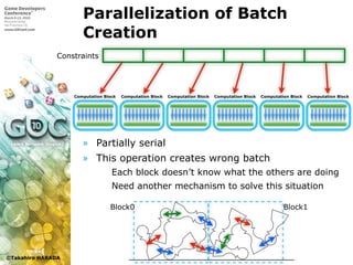 ©Takahiro HARADA
Parallelization of Batch
Creation
» Partially serial
» This operation creates wrong batch
 Each block doesn’t know what the others are doing
 Need another mechanism to solve this situation
Constraints
Computation Block Computation Block Computation Block Computation Block Computation Block Computation Block
Block0 Block1
 