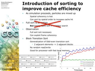 ©Takahiro HARADA
Introduction of sorting to
improve cache efficiency
» As simulation proceeds, particles are mixed up
 Spatial coherency is lost
 Can sort by spatial order to increase cache hit
» Full sort is an option
 But timing Radix sort > neighbor search
» Observation
 Full sort isnt necessary
 Can exploit frame coherency
» Block Transition Sort
 Generalization of Odd-even transition sort
 2 adjacent elements -> 2 adjacent blocks
 No random read/write
 Good for processor with fast local memory
1st pass
2nd pass
3rd pass
4th pass
Timesteps
Time(ms)
0
1
2
3
4
5
6
7
1 21 41 61 81 101
Force Computation(UG)
Force Computation(SS)
Force Computation(S)
 